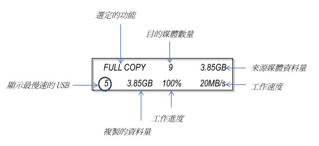 拷貝機示意圖