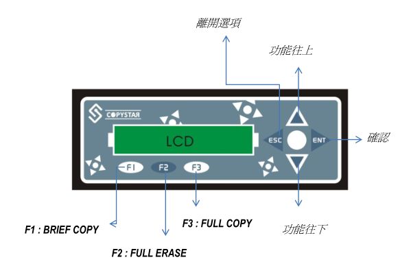 USB拷貝機功能表