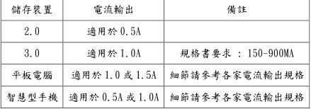 USB拷貝機使用說明