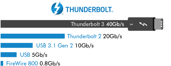 LaCie設計師儲存Bolt3