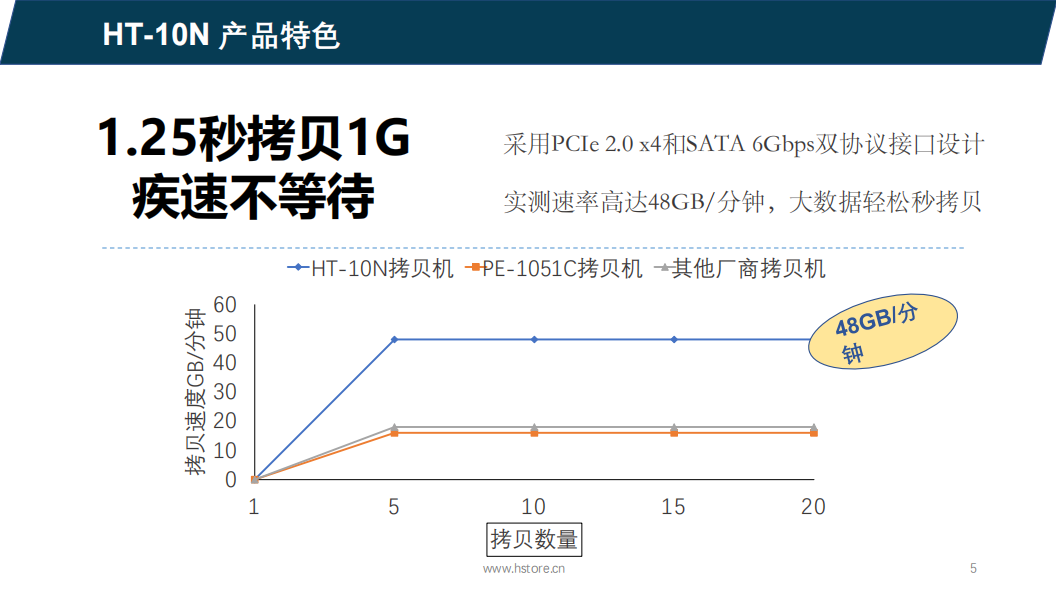 Nvme/sata硬盤拷貝機(jī) HT-10N