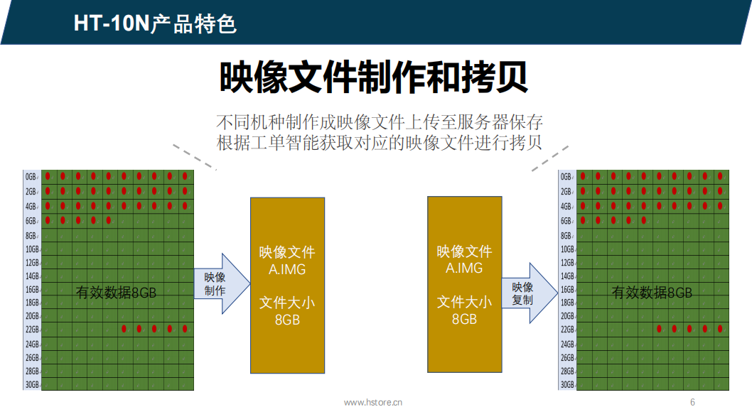 Nvme/sata硬盤拷貝機(jī) HT-10N